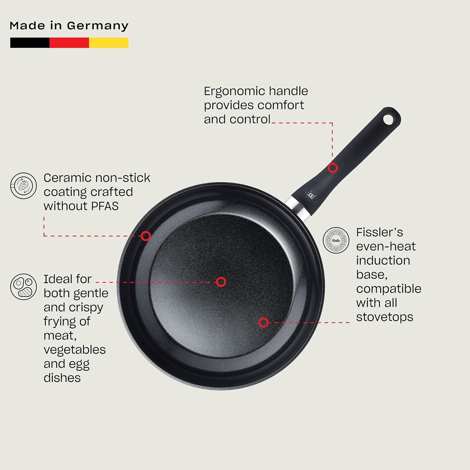 image:imageFissler Essential 95 Inch Ceramic Nonstick Frying Pan Orbit Black Easy Release Made Without Added PFASPTFE Induction Compatible Made in Germany11 28cm